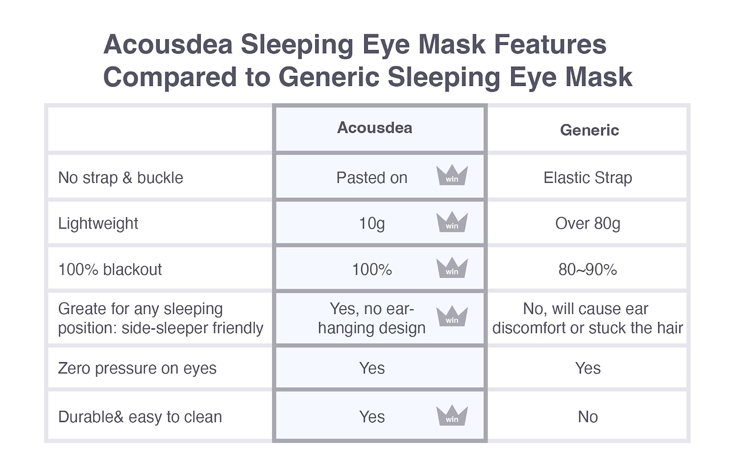 Comfy Eye Mask - Strapless Sleeping Eye Mask